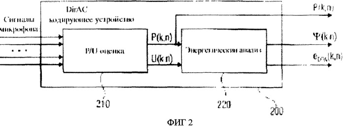 Устройство для объединения пространственных аудиопотоков (патент 2504918)