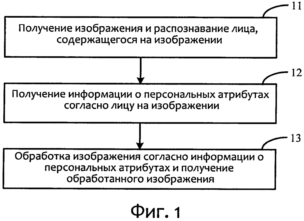 Способ, устройство и оконечное устройство для обработки изображения (патент 2626090)