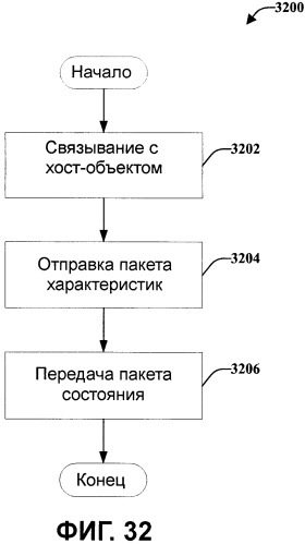 Беспроводная архитектура для традиционного проводного протокола (патент 2485726)