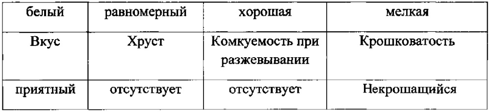 Способ производства хлеба, содержащий наноструктурированный экстракт зеленого чая (патент 2623590)