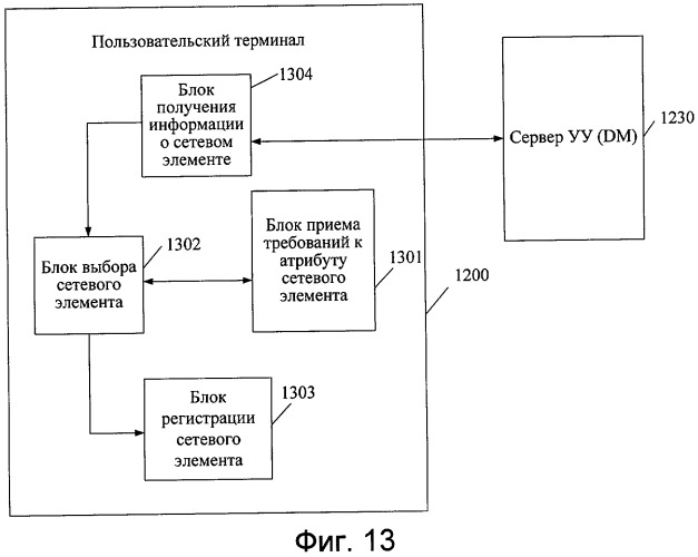 Способ, система и устройство для получения доступа к сети (патент 2420036)