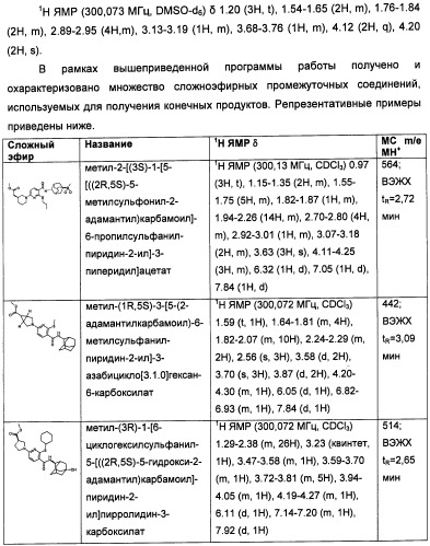 Пиридинкарбоксамиды в качестве ингибиторов 11-бета-hsd1 (патент 2451674)