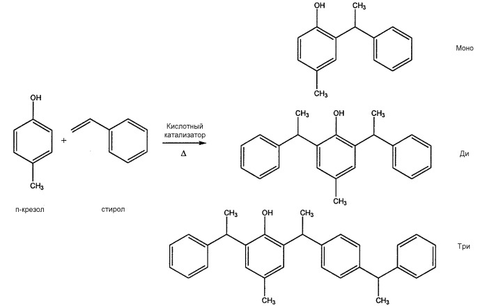 Жидкие композиции стиролсодержащих фенольных соединений и способы их получения (патент 2470067)