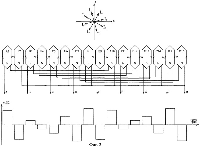 Бесконтактная синхронная магнитоэлектрическая машина с модулированной мдс якоря (патент 2414040)