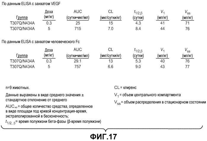 Варианты иммуноглобулина и их применения (патент 2536937)
