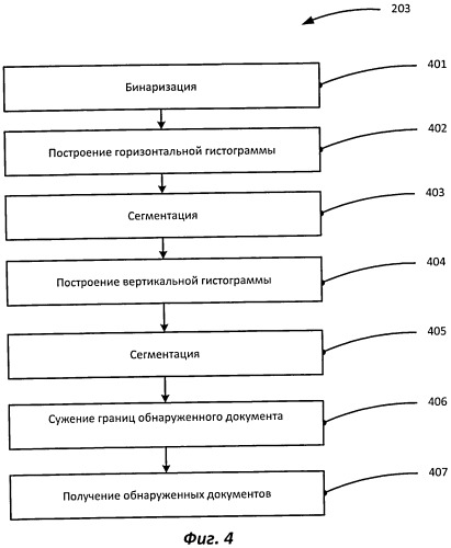 Автоматическая съемка документа с заданными пропорциями (патент 2541353)