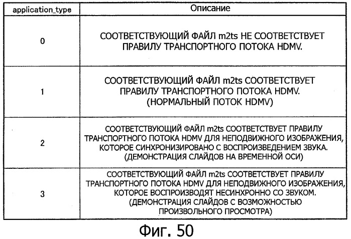 Устройство воспроизведения, способ воспроизведения, программа для воспроизведения и носитель записи (патент 2383106)