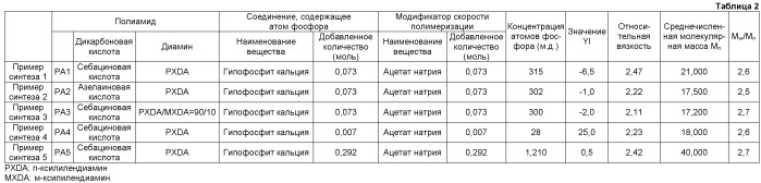 Композиция полиамидной смолы (патент 2543201)