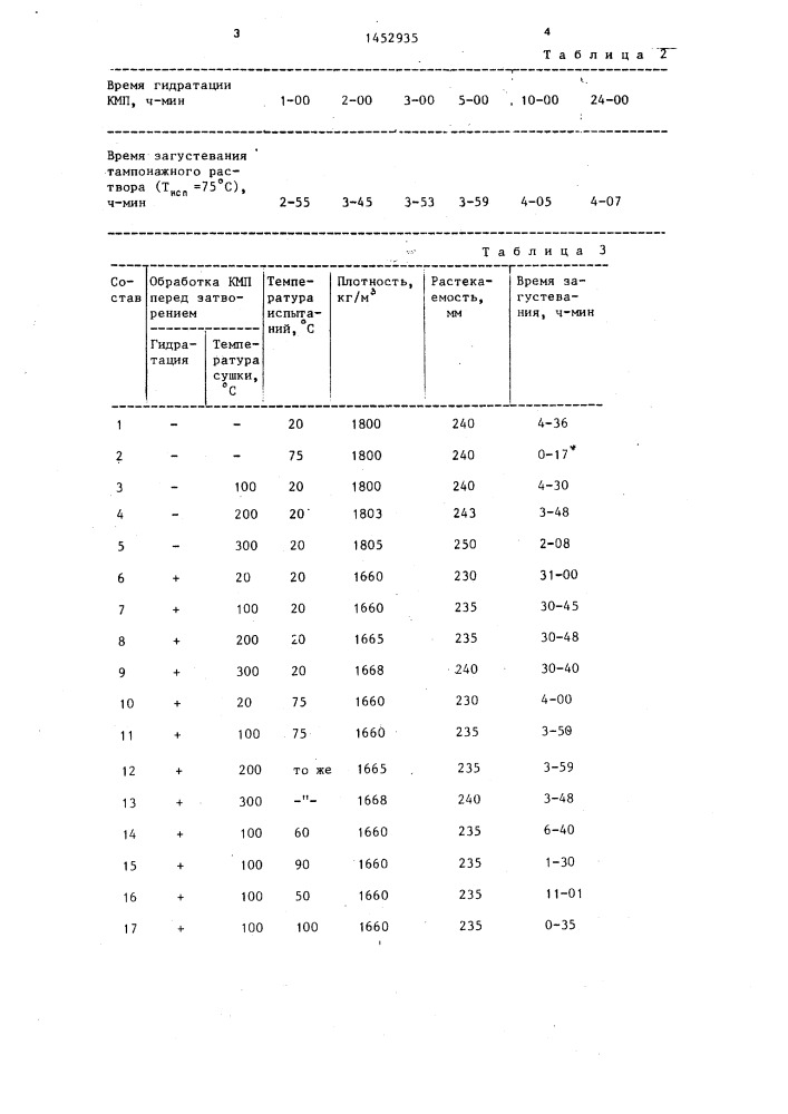 Способ приготовления магнезиального тампонажного раствора (патент 1452935)