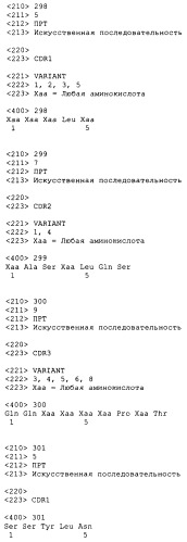 Антагонисты и способы их применения (патент 2401842)