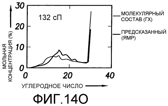 Способ определения свойств пластовых флюидов (патент 2367981)