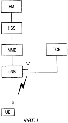 Способ мобильной связи, сервер управления абонентами и узел управления мобильностью (патент 2556238)