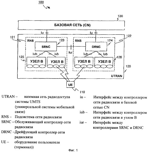 Способ обновления данных о порядковом номере следующей ожидаемой передачи и окна получателя, чтобы избежать состояния останова (патент 2360363)