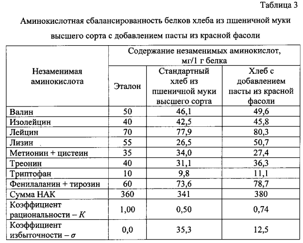 Состав для приготовления хлеба из пшеничной муки (патент 2568751)