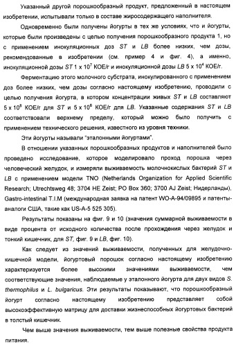 Порошкообразный кисломолочный продукт или йогурт с высоким содержанием молочнокислых микроорганизмов (патент 2452185)