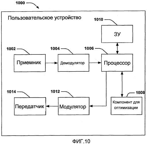 Протоколы отстройки для беспроводных систем связи (патент 2384978)