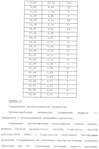 Производные гидробензамида в качестве ингибиторов hsp90 (патент 2490258)