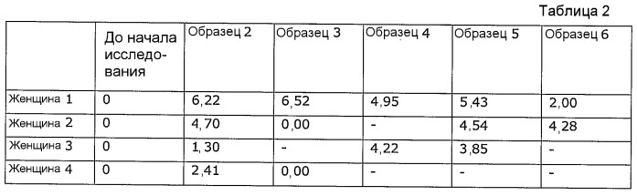 Lactobacillus fermentum ess-1, dsm17851, и его применение для лечения и/или профилактики кандидоза и инфекций мочевых путей (патент 2413761)