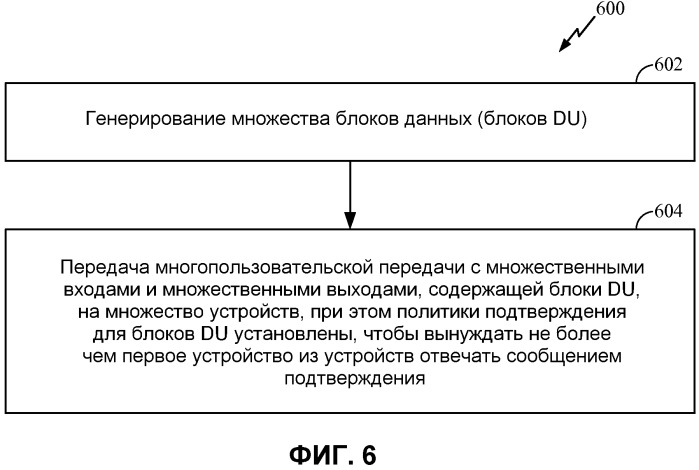 Управление сообщениями подтверждения из множества мест назначения для многопользовательских mimo-передач (патент 2546319)