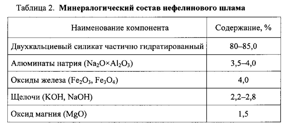 Способ получения мелиоранта кислых почв (патент 2630243)