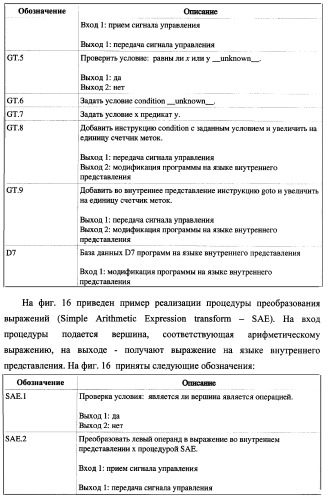 Способ генерации баз данных для систем верификации программного обеспечения распределенных вычислительных комплексов и устройство для его реализации (патент 2364929)