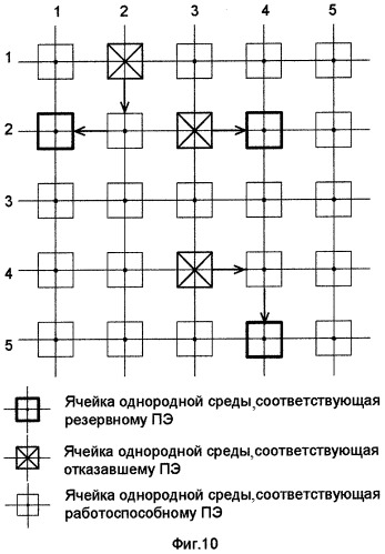 Ячейка однородной среды процессорных элементов (патент 2267153)