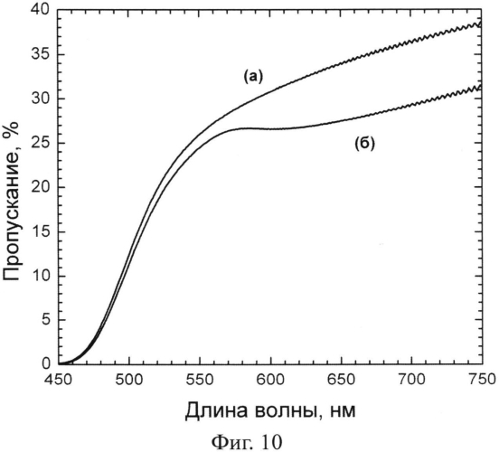 Дифракционная решетка на полимерной основе (патент 2561197)