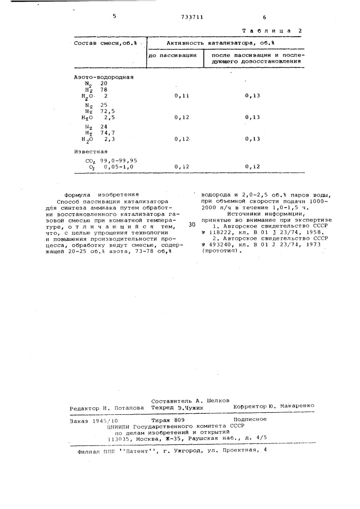 Способ пассивации катализатора для синтеза аммиака (патент 733711)