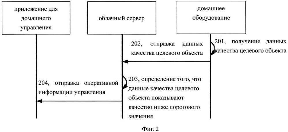 Способ и устройство для управления оборудованием (патент 2637423)