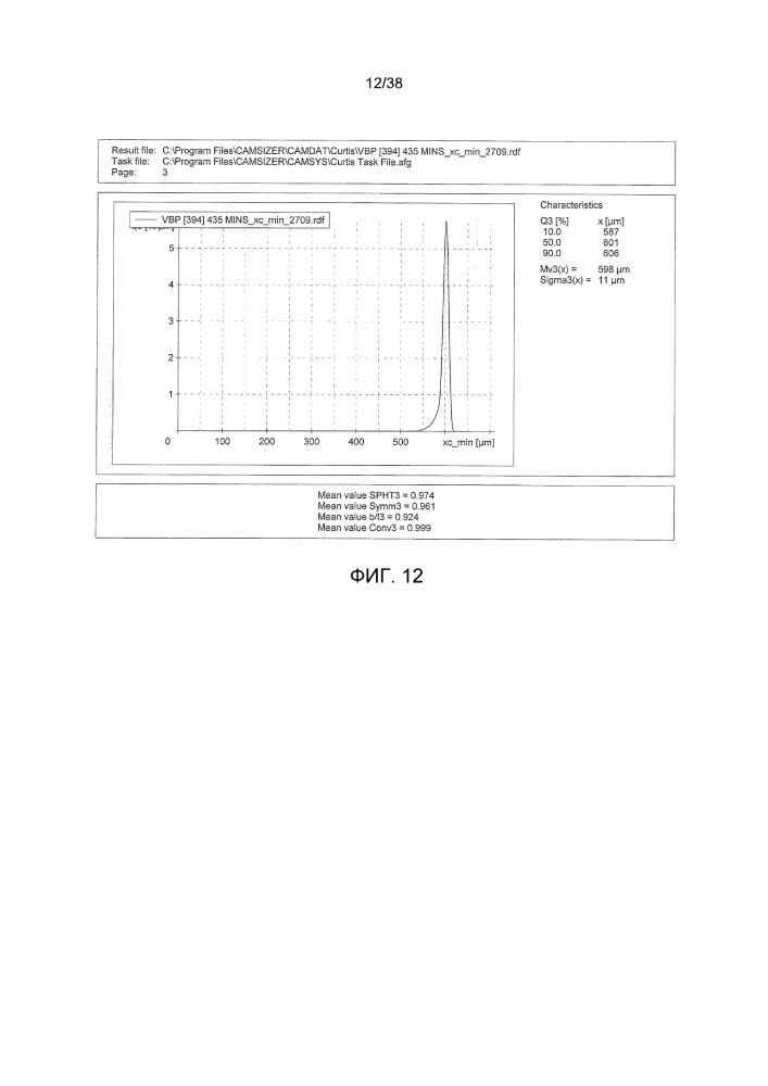 Синтетические расклинивающие наполнители и монодисперсные расклинивающие наполнители и способы их изготовления (патент 2605977)