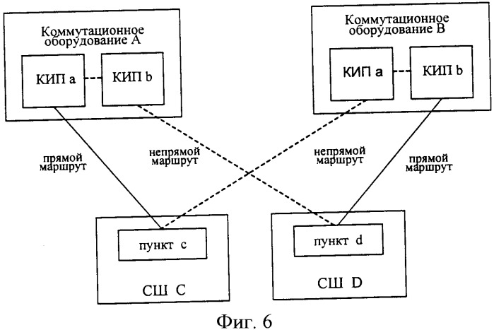 Способ реализации двойного подключения (патент 2360377)