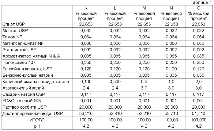 Композиции для лечения повышенной чувствительности зубов (патент 2545738)