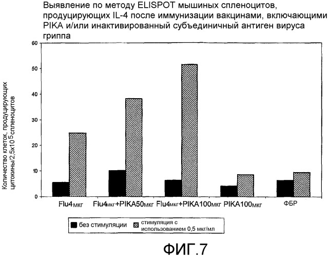 Иммуногенные вещества, содержащие адъювант на основе полиинозиновой кислоты-полицитидиловой кислоты (патент 2462264)