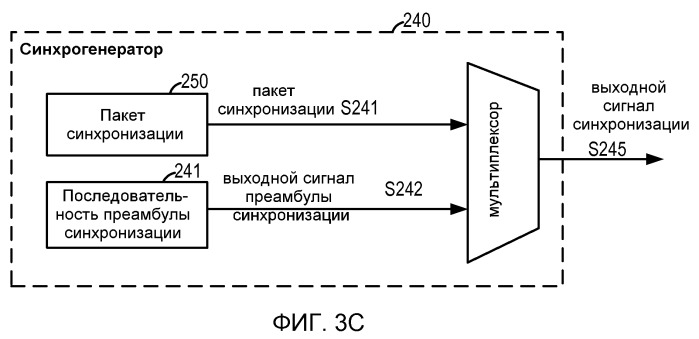 Система и способ внутриполосного модема для передач данных по цифровым беспроводным сетям связи (патент 2496242)