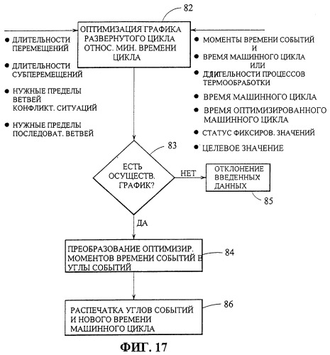 Управление многосекционной машиной (патент 2285673)