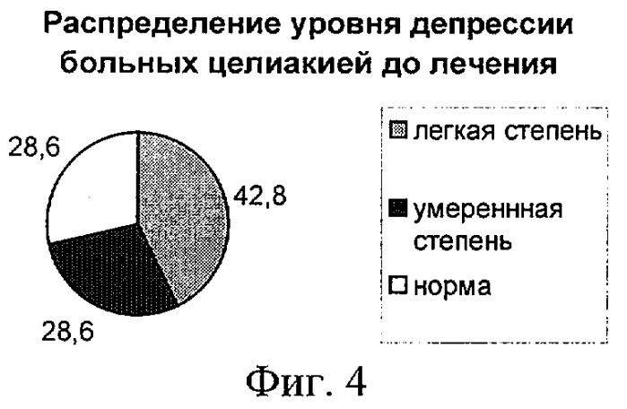 Препарат для лечения заболеваний желудочно-кишечного тракта &quot;бактистатин&quot; (патент 2287335)