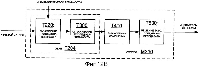 Системы, способы и устройства для обнаружения изменения сигналов (патент 2417456)