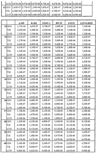 Противоопухолевые аналоги ламелларина (патент 2328500)