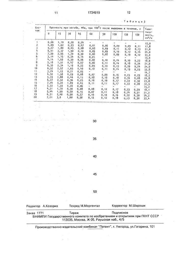 Противопригарное покрытие для литейных форм и стержней (патент 1734919)