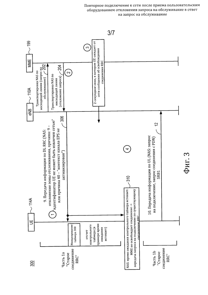 Повторное подключение к сети после приема пользовательским оборудованием отклонения запроса на обслуживание в ответ на запрос на обслуживание (патент 2619528)