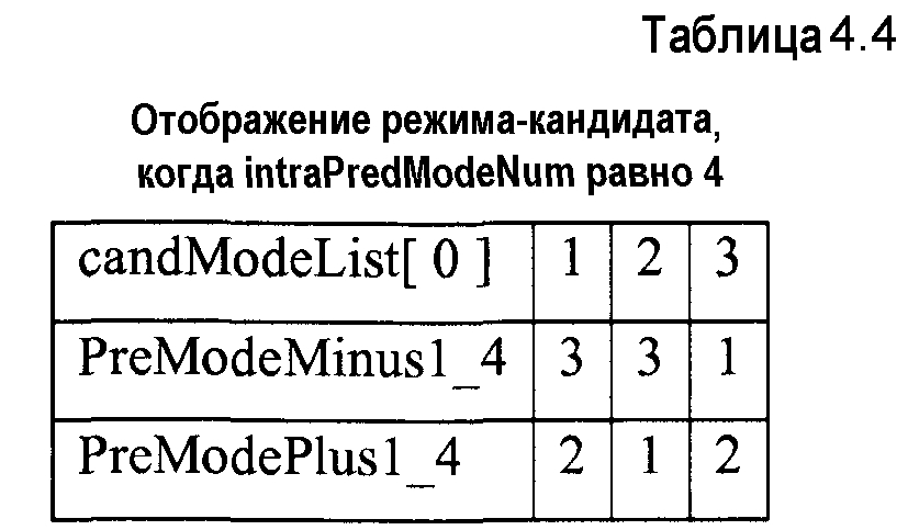 Расширенная сигнализация режима внутреннего предсказания для кодирования видео, использующего режим соседства (патент 2601843)