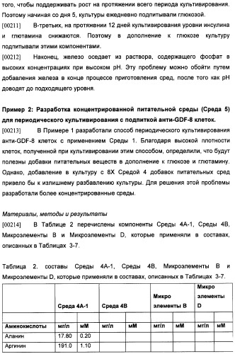 Получение антител против амилоида бета (патент 2418858)