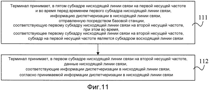 Способ и устройство для отправки информации диспетчеризации в восходящей/нисходящей линии связи, а также способ и устройство для приема информации диспетчеризации в восходящей/нисходящей линии связи (патент 2540960)