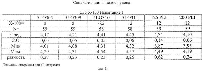 Бумажные основы с повышенной проклейкой поверхности и низкой проклейкой полотна, обладающие высокой стабильностью размеров (патент 2449070)