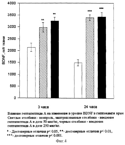 Фармацевтическая композиция для лечения ишемического инсульта и способ лечения (патент 2251429)