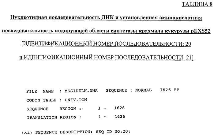 Инкапсулирование полипептидов в матрицу крахмала (патент 2268301)