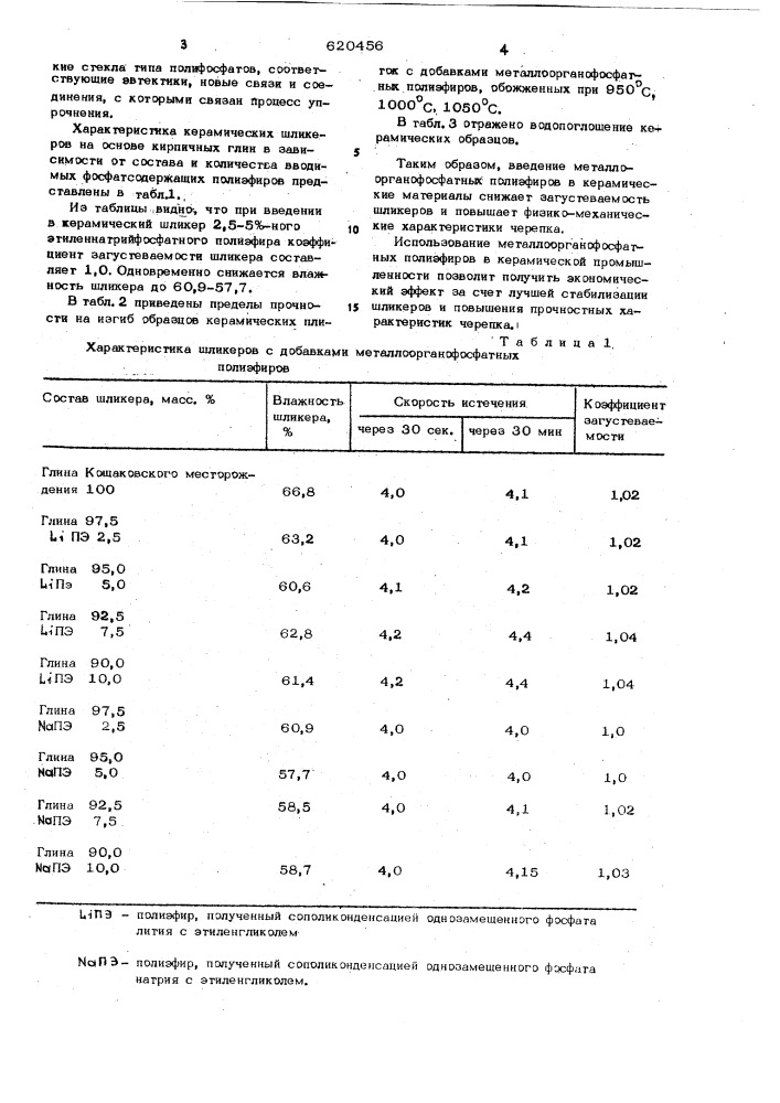 Способ приготовления шликера (патент 620456)