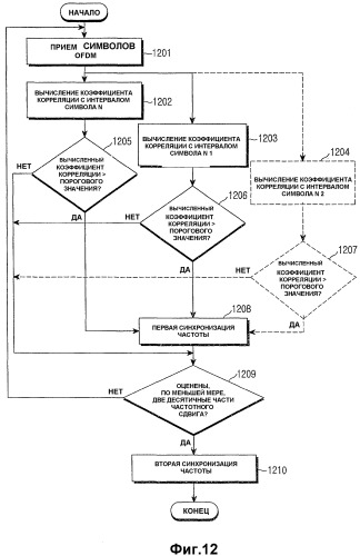 Устройство и способ для синхронизации частоты в системе ofdm (патент 2338325)