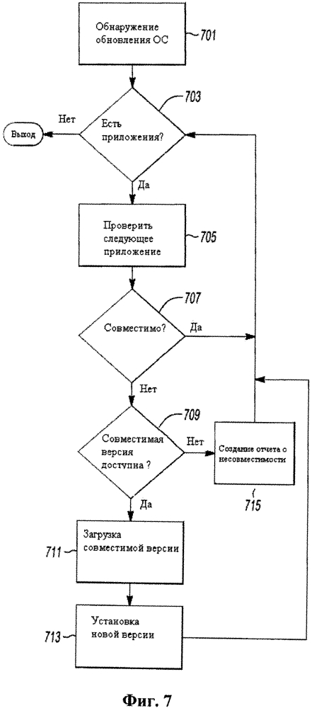 Система обновления программного обеспечения транспортного средства (патент 2628429)