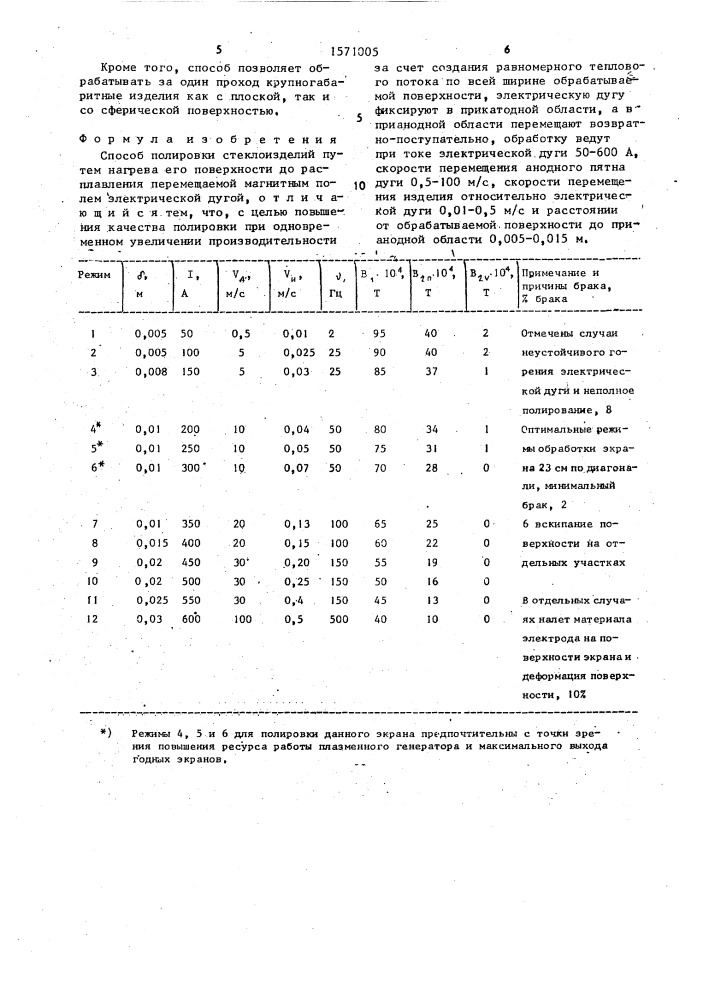 Способ полировки стеклоизделий (патент 1571005)